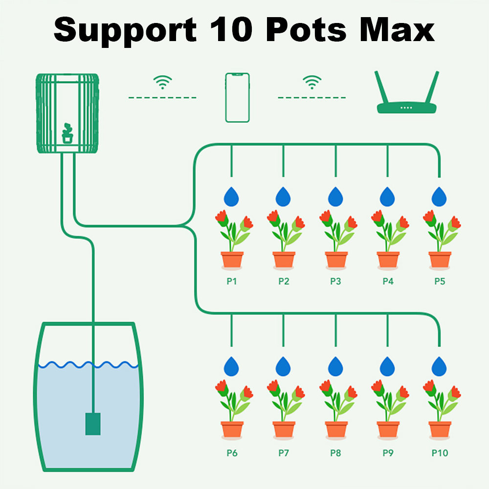 WiFi Smart Drip Irrigation Aut - Drip Irrigation System Automatic Kit recension och pris
