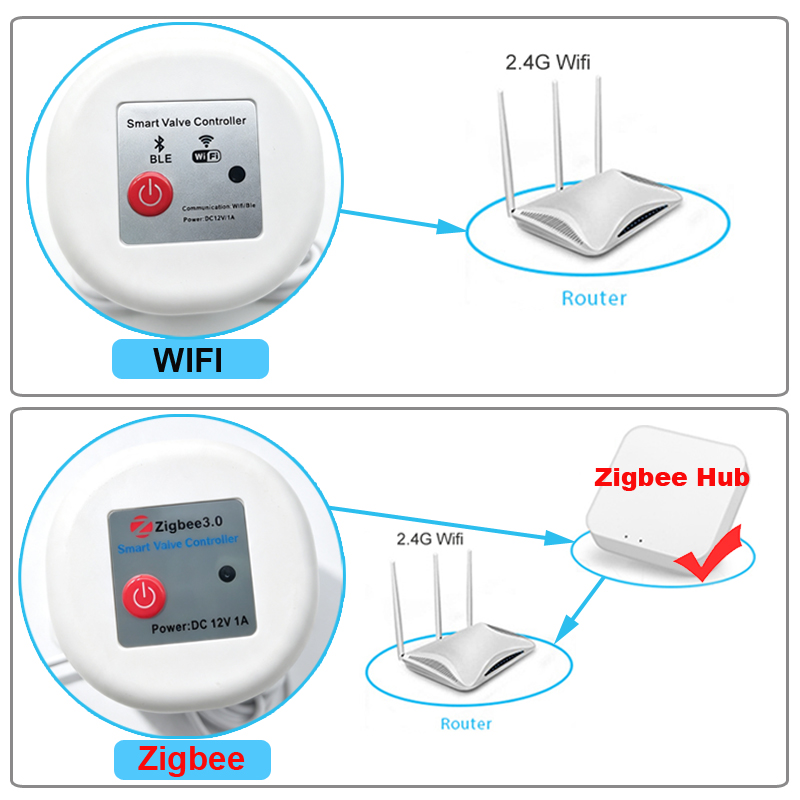 WIFI Smart Tuya Zigbee Valve G - Tuya Zigbee Garden Irrigation Controller recension och pris