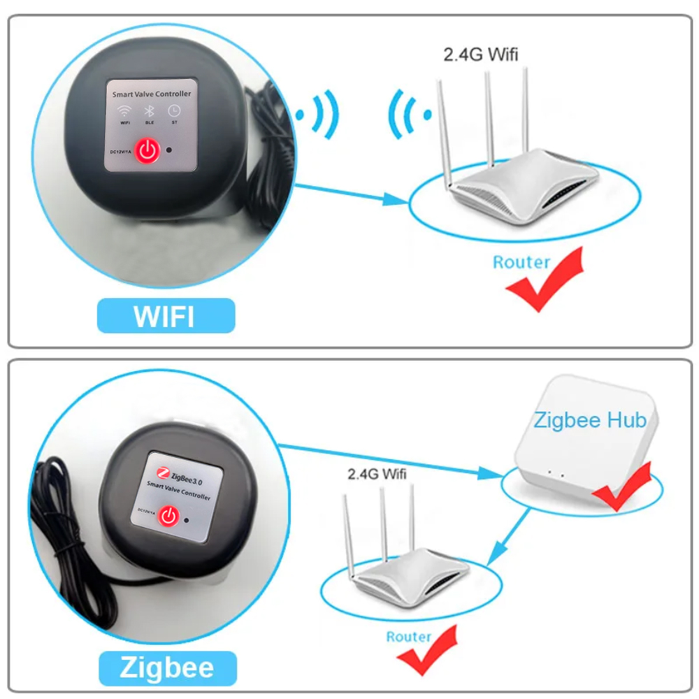 WIFI Smart Electric Ball Valve - Tuya Zigbee Garden Irrigation Controller recension och pris